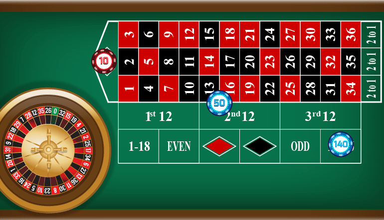 Mit Roulette Strategien gewinnen